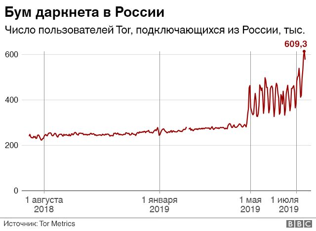 Kraken вход kraken torion